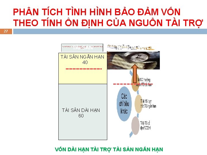 PH N TÍCH TÌNH HÌNH BẢO ĐẢM VỐN THEO TÍNH ỔN ĐỊNH CỦA NGUỒN