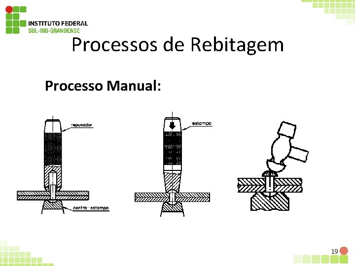 Processos de Rebitagem Processo Manual: 19 