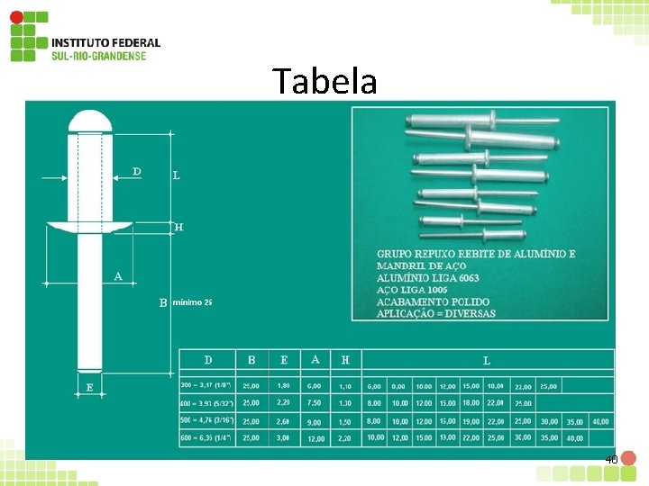 Tabela 40 