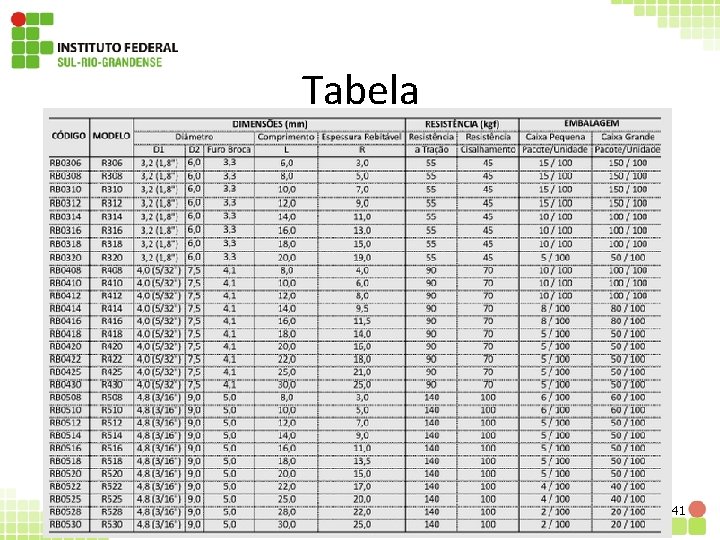 Tabela 41 