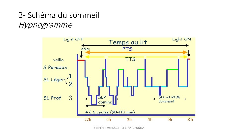 Troubles du sommeil de lenfant et ladolescent Que