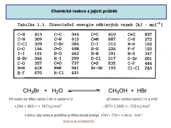 Chemické reakce a jejich průběh Při reakci se štěpí vazba C-Br a vazba H-O