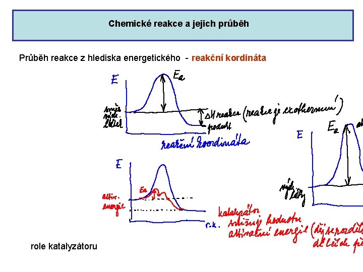 Chemické reakce a jejich průběh Průběh reakce z hlediska energetického - reakční kordináta role