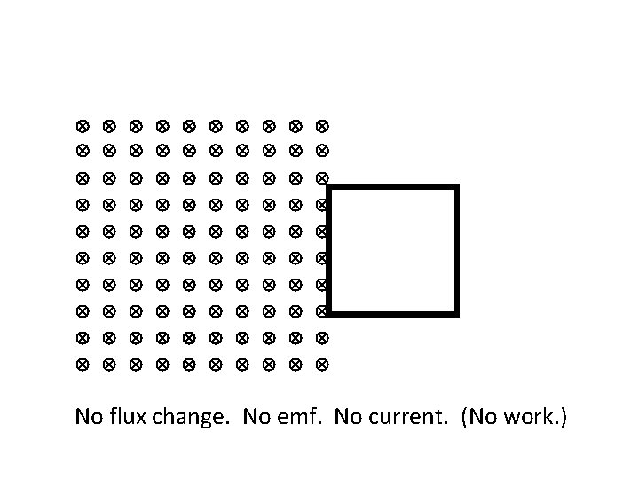  No flux change. No emf. No current. (No work. ) 