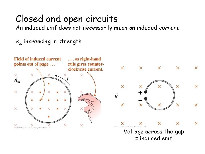 Closed and open circuits An induced emf does not necessarily mean an induced current
