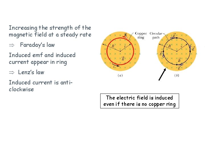 Increasing the strength of the magnetic field at a steady rate Þ Faraday’s law