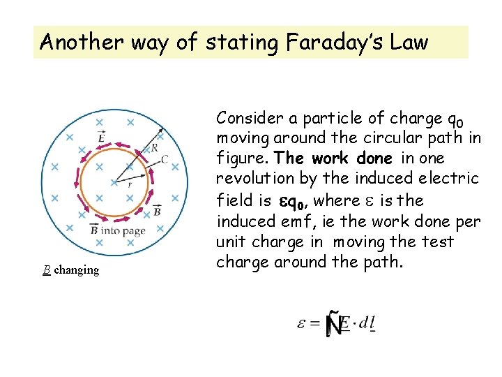 Another way of stating Faraday’s Law B changing Consider a particle of charge q