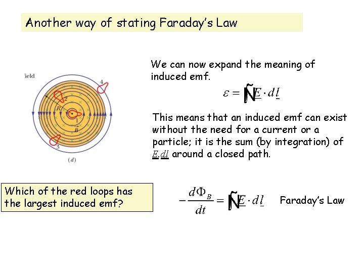 Another way of stating Faraday’s Law We can now expand the meaning of induced