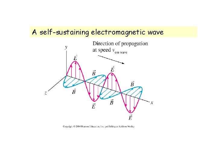 A self-sustaining electromagnetic wave 