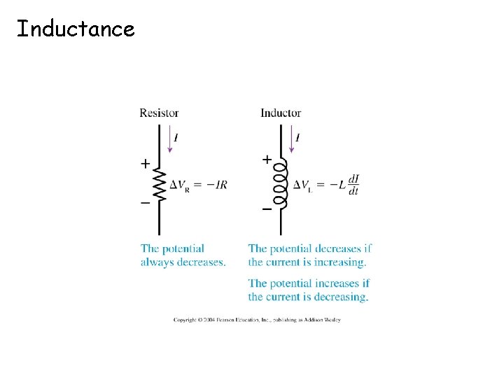 Inductance 