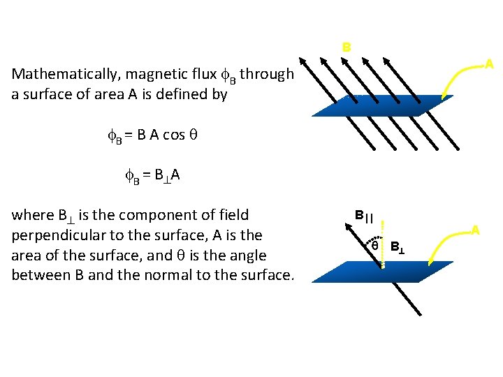 B A Mathematically, magnetic flux B through a surface of area A is defined