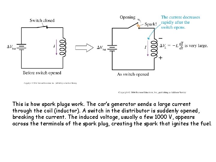 This is how spark plugs work. The car’s generator sends a large current through