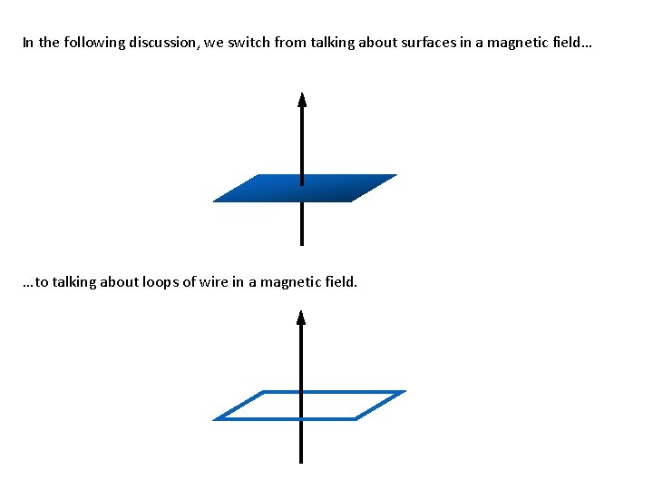 In the following discussion, we switch from talking about surfaces in a magnetic field…