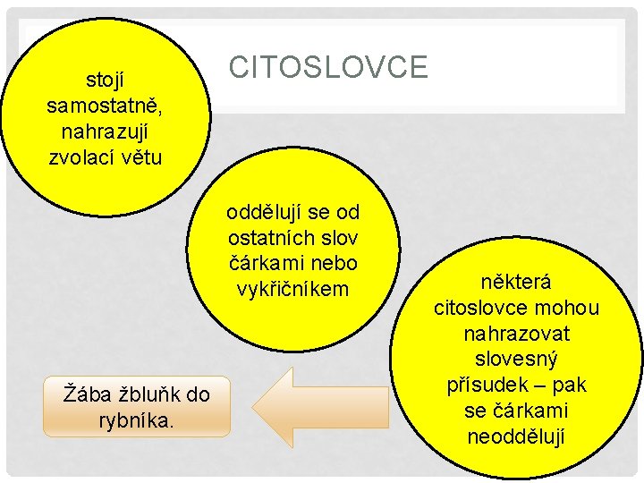 stojí samostatně, nahrazují zvolací větu CITOSLOVCE oddělují se od ostatních slov čárkami nebo vykřičníkem