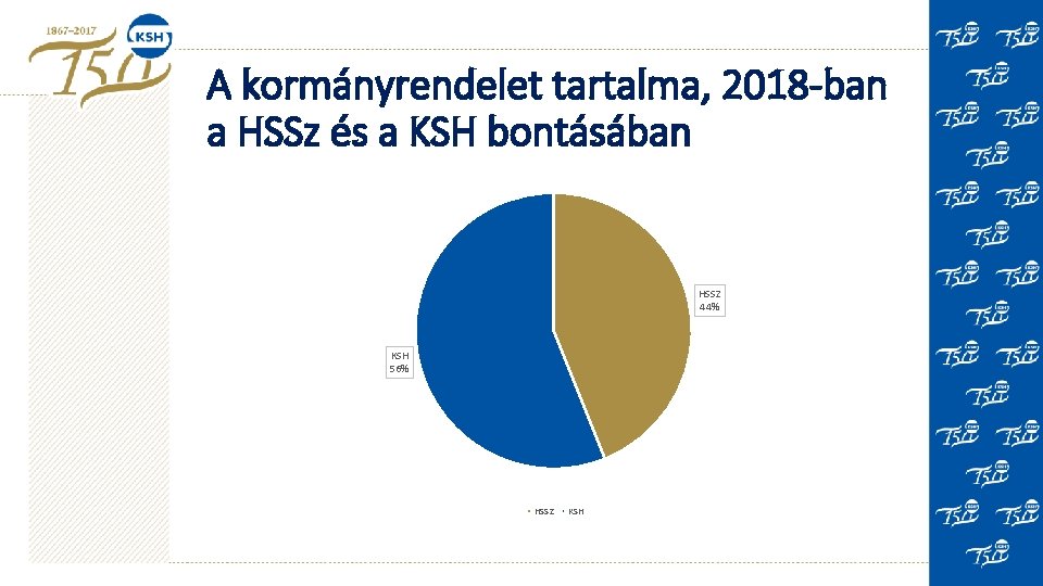 A kormányrendelet tartalma, 2018 -ban a HSSz és a KSH bontásában HSSZ 44% KSH
