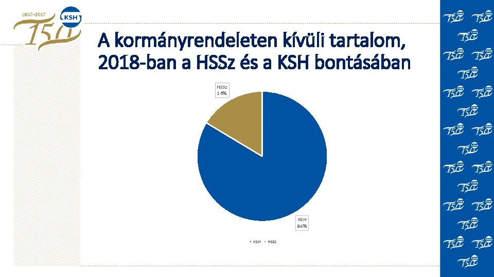 A kormányrendeleten kívüli tartalom, 2018 -ban a HSSz és a KSH bontásában HSSz 16%
