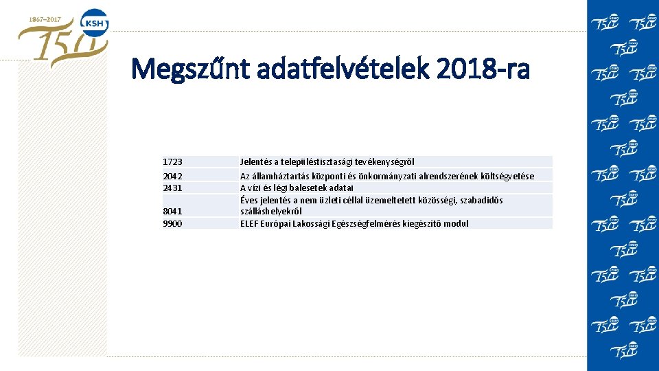 Megszűnt adatfelvételek 2018 -ra 1723 2042 2431 8041 9900 Jelentés a településtisztasági tevékenységről Az