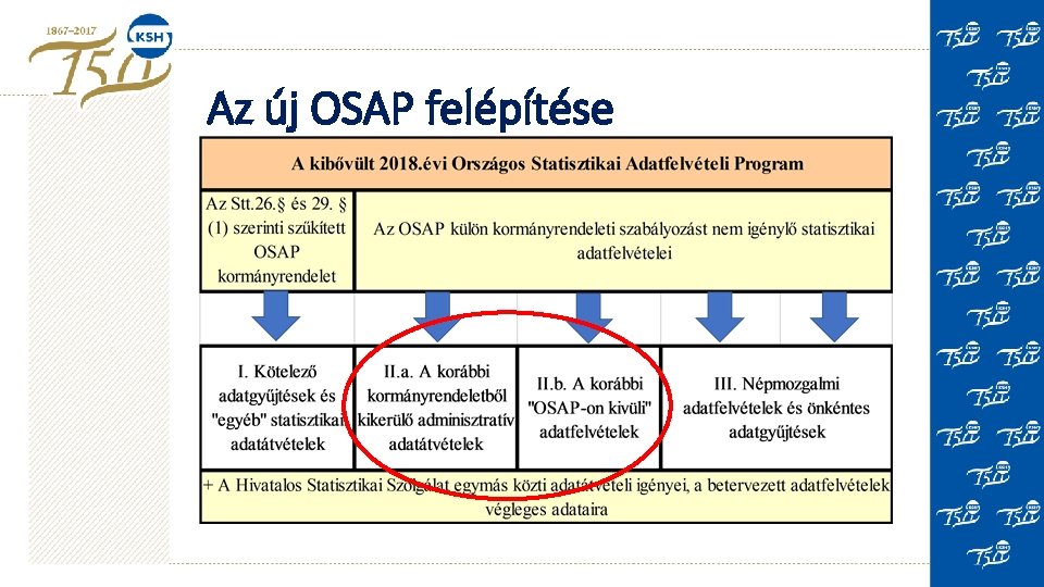 Az új OSAP felépítése 