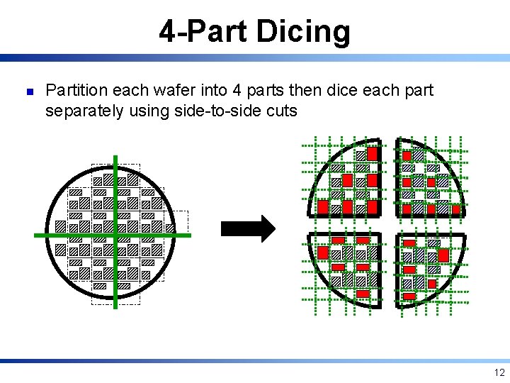 4 -Part Dicing n Partition each wafer into 4 parts then dice each part