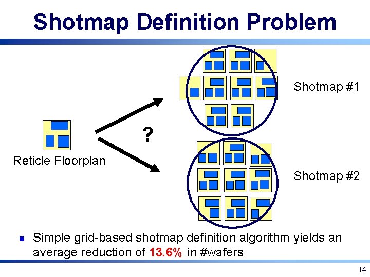 Shotmap Definition Problem Shotmap #1 ? Reticle Floorplan Shotmap #2 n Simple grid-based shotmap