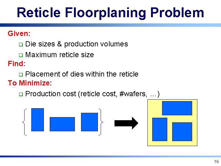 Reticle Floorplaning Problem Given: q Die sizes & production volumes q Maximum reticle size