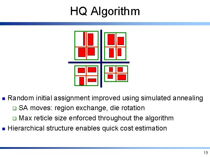 HQ Algorithm Random initial assignment improved using simulated annealing q SA moves: region exchange,