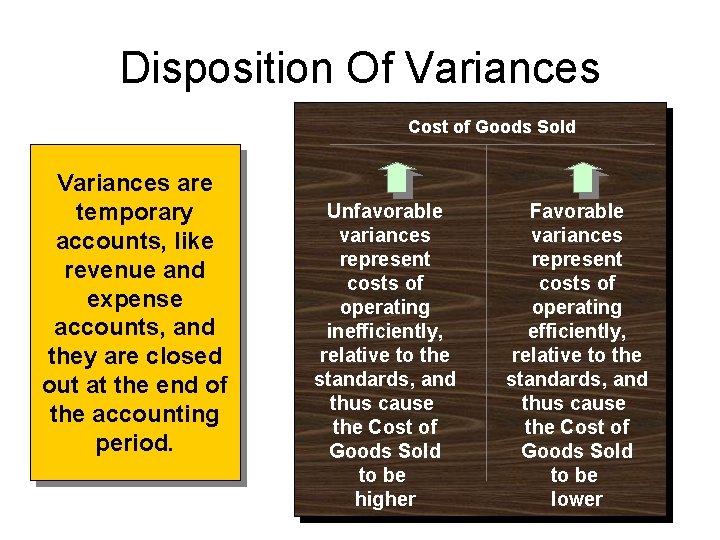 Disposition Of Variances Cost of Goods Sold Variances are temporary accounts, like revenue and