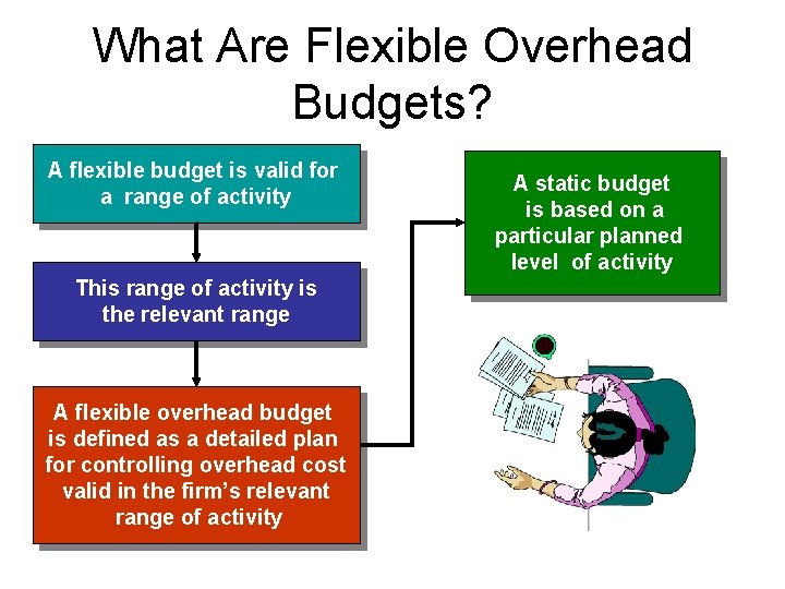 What Are Flexible Overhead Budgets? A flexible budget is valid for a range of