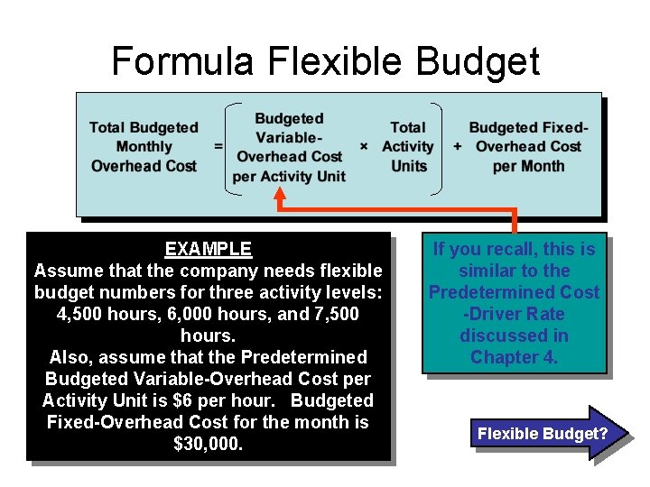 Formula Flexible Budget. EXAMPLE Assume that the company needs flexible budget numbers for three Formula Flexible Budget. EXAMPLE Assume that the company needs flexible budget numbers for three