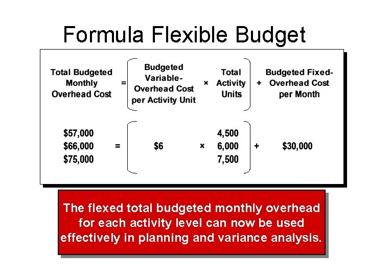 Formula Flexible Budget The flexed total budgeted monthly overhead for each activity level can