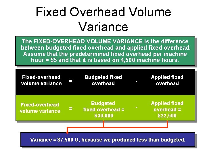 Fixed Overhead Volume Variance The FIXED-OVERHEAD VOLUME VARIANCE is the difference between budgeted fixed