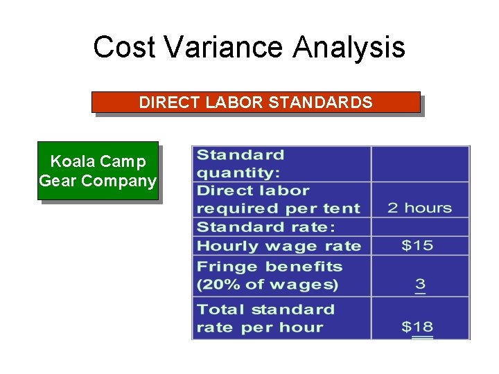 Cost Variance Analysis DIRECT LABOR STANDARDS Koala Camp Gear Company 