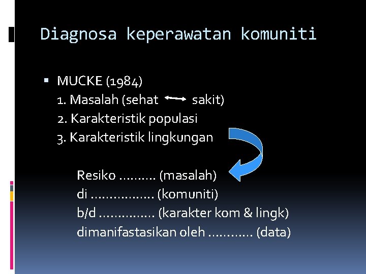 Diagnosa keperawatan komuniti MUCKE (1984) 1. Masalah (sehat sakit) 2. Karakteristik populasi 3. Karakteristik