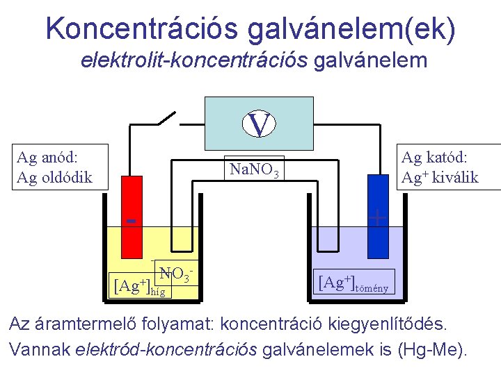 Koncentrációs galvánelem(ek) elektrolit-koncentrációs galvánelem V Ag anód: Ag oldódik Ag katód: Ag+ kiválik Na.