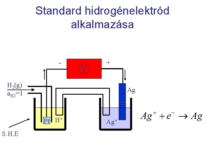 Standard hidrogénelektród alkalmazása - V + H 2(g) a. H 2=1 Ag + Pt