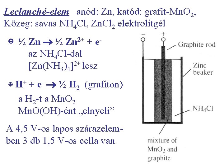 Leclanché-elem anód: Zn, katód: grafit-Mn. O 2, Közeg: savas NH 4 Cl, Zn. Cl