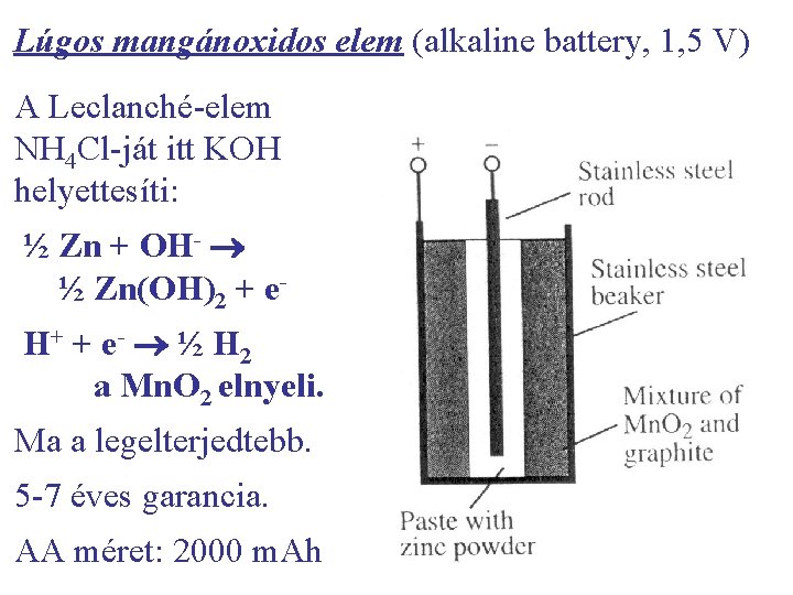 Lúgos mangánoxidos elem (alkaline battery, 1, 5 V) A Leclanché-elem NH 4 Cl-ját itt