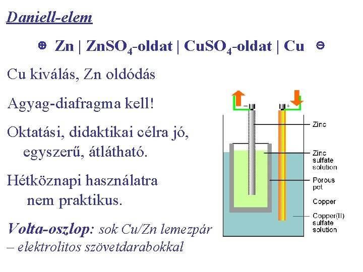 Daniell-elem ⊕ Zn | Zn. SO 4 -oldat | Cu ⊝ Cu kiválás, Zn