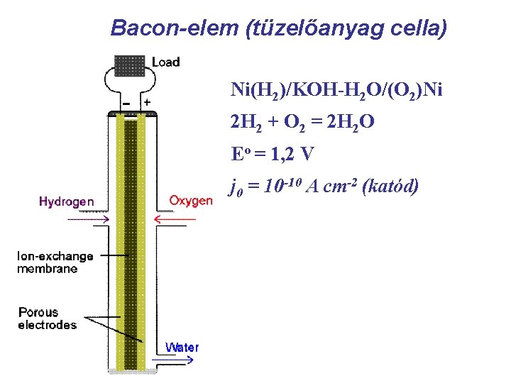 Bacon-elem (tüzelőanyag cella) Ni(H 2)/KOH-H 2 O/(O 2)Ni 2 H 2 + O 2