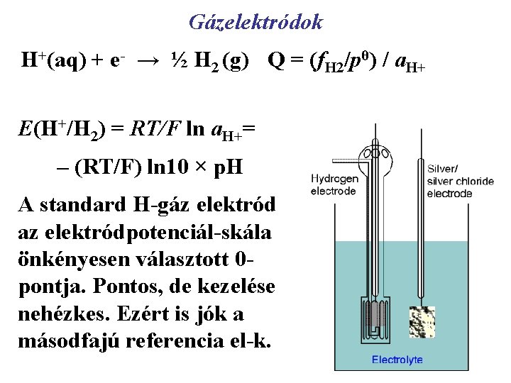Gázelektródok H+(aq) + e- → ½ H 2 (g) Q = (f. H 2/pθ)