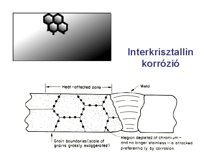 Interkrisztallin korrózió feszültségi korrózió 