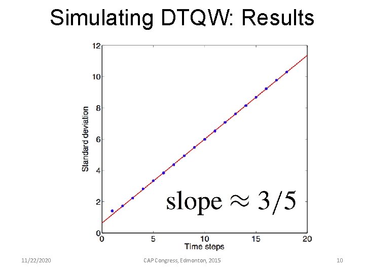 Simulating DTQW: Results 11/22/2020 CAP Congress, Edmonton, 2015 10 