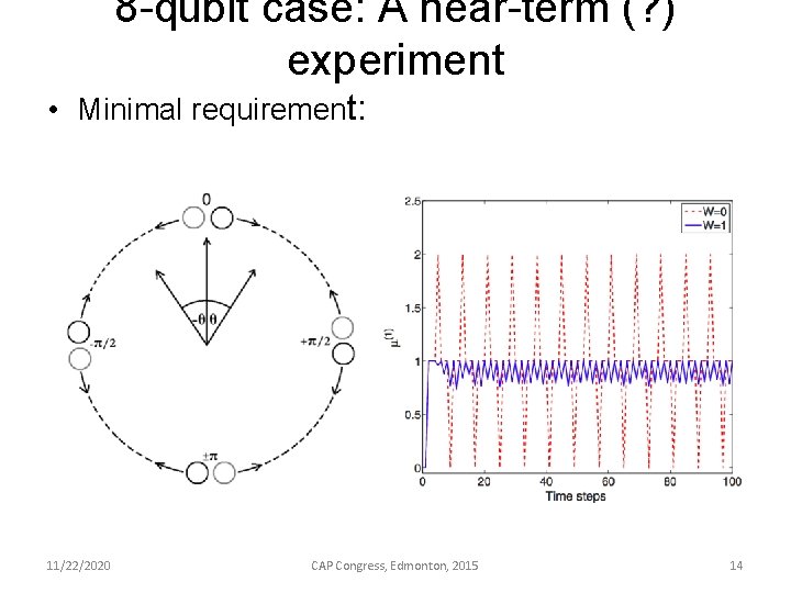 8 -qubit case: A near-term (? ) experiment • Minimal requirement: 11/22/2020 CAP Congress,