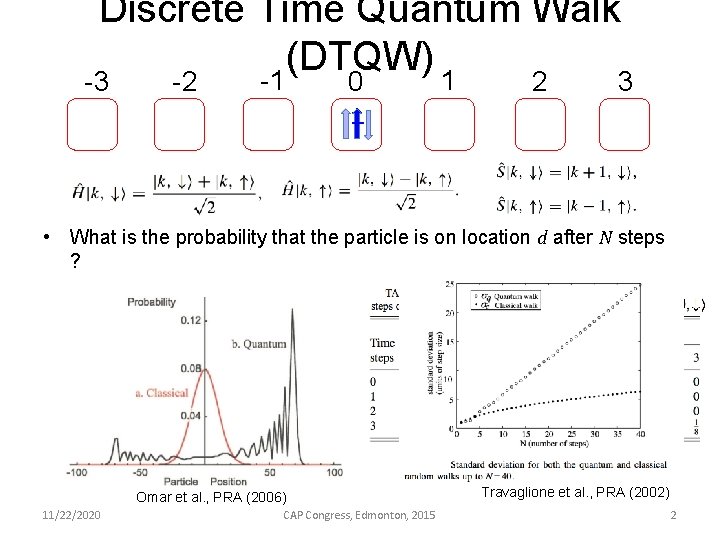 Discrete Time Quantum Walk (DTQW) -3 -2 -1 0 + 1 2 3 •