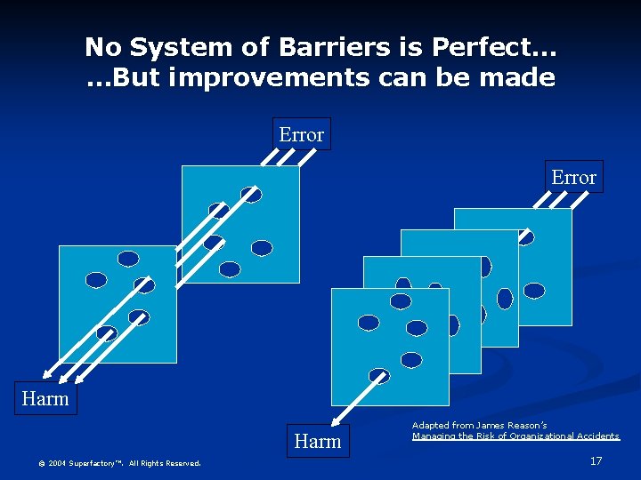 No System of Barriers is Perfect… …But improvements can be made Error Harm ©