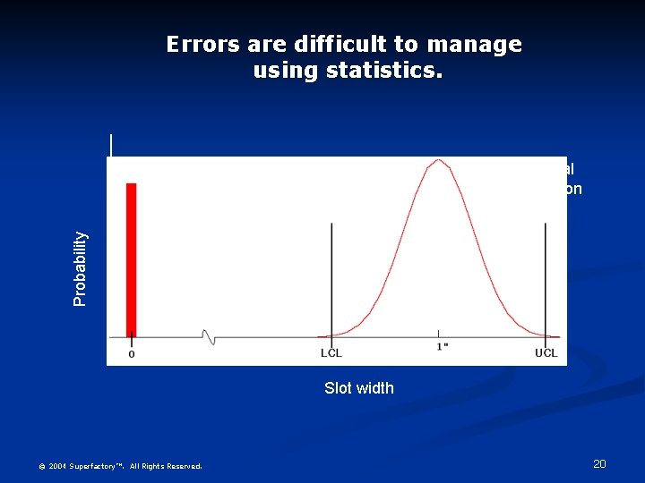 Errors are difficult to manage using statistics. normal variation Probability omitted operation Slot width