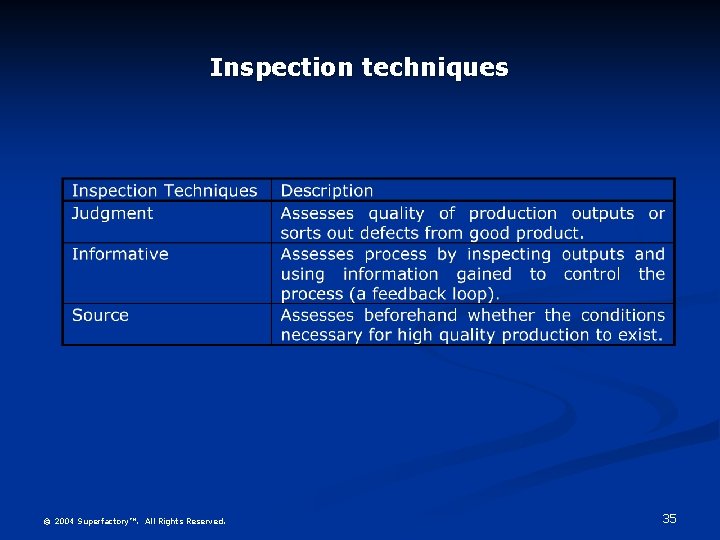 Inspection techniques © 2004 Superfactory™. All Rights Reserved. 35 