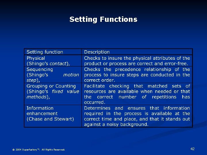 Setting Functions © 2004 Superfactory™. All Rights Reserved. 42 