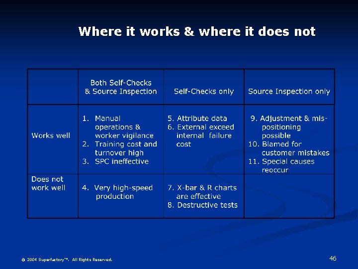 Where it works & where it does not © 2004 Superfactory™. All Rights Reserved.