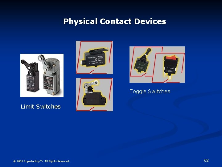 Physical Contact Devices Toggle Switches Limit Switches © 2004 Superfactory™. All Rights Reserved. 62